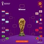 卡塔尔世界杯四强都会是哪些队伍？