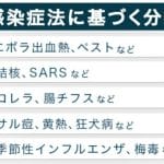 日本决定于 5 月 8 日将新冠下调为与季节性流感相同的「 5 类」，哪些信息值得关注？
