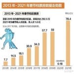2023 年春节档电影总票房达 67.24 亿元，位列中国影史春节档票房榜第二位，如何看待这一成绩？ - 知乎