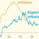 金融市场对美联储抗击通胀的前景有何看法