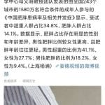 中国女性肥胖率为 9.4%，这透露了哪些信息？肥胖率都和哪些因素有关？