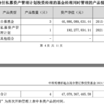 增持药明康德、康龙化成，中欧基金葛兰：优质企业才能够真正走出产业调整周期