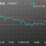 中国启动救市 23家上市公司已利用“股票回购增持再贷款”计划