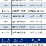 铁路部门恢复增开部分旅客列车