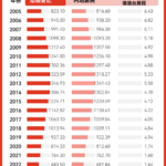 最新统计年鉴出炉，2023全国结婚数近十年来首次止跌回升