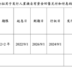 美的置业拟发行2024年度第五期中期票据，发行金额上限10亿元