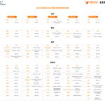 2024阿里全球数学竞赛获奖名单发布