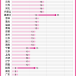 生育的细节｜山西明确30天婚假，各地婚假、产假有多长？