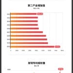 中国制造十年进化论｜数读无锡：集成电路产业营收10年增逾2倍