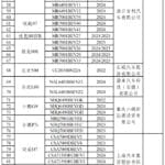 中汽协：上汽、比亚迪等9家企业139款车型符合汽车数据安全4项合规要求