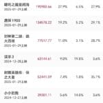 2025年度电影票房破70亿