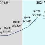 中国《海峡导报》涉统战工作遭禁止驻台 台国安局称中共对台散布争议信息量飙升