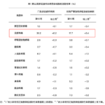 身边人中招流感，我能紧急预防一下吗？