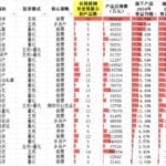 百亿私募2024年业绩出炉：东方港湾夺冠，主观多头策略跑赢量化