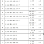 教育部拟同意设置福建福耀科技大学