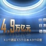 中国GDP突破134万亿，意味着什么？