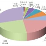 中消协：去年全国消协组织受理投诉176万件，挽损12.8亿元