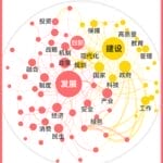 DeepSeek深度解析政府工作报告：今年有两大关键词