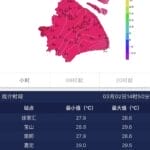 接连破纪录！上海市区今天最高气温28.6℃，郊区超29℃