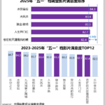 五一档观众最满意《水饺皇后》