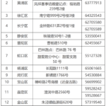 520、521婚登预约迎高峰？上海民政：将增派力量，新人可现场办理