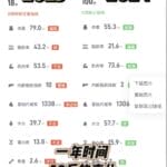 减重人生｜吃得越少越好？比体重秤上的数字，更有意义的是什么？