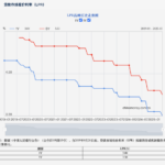购房成本再降低！今年首次降息落地，30年期百万房贷月供将减少54元