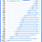1309家县医院已达到三级医院能力，还有哪些短板要补？