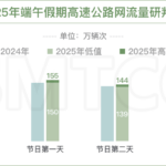 端午假期上海哪些景点、路段易拥堵？道路交通出行指南来了