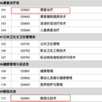 职业本科生，等待被认可