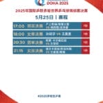 世乒赛今日赛程：孙颖莎王曼昱巅峰对决，王楚钦冲击三大赛单打首冠