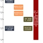 玉渊谭天丨签证限制升级背后：美国的困局