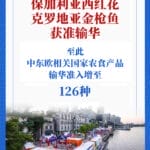 扩围！中东欧相关国家农食产品输华准入增至126种