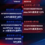 125%→10%、24%税率暂停90天，对美关税开始调整