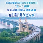 “五一”假期全社会跨区域人员流动量超14.65亿人次