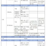 广州结束15年楼市限制政策，其他一线城市会跟进吗？