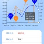 广东怀集遇历史最大洪水：18万人受灾，水位已从高峰回落