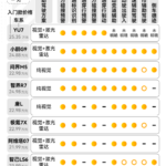 一图｜小米首款SUV卖25.35万元，贵吗？