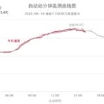 36.3℃！上海再创今年气温新高，更闷热的梅雨2.0版周末上线