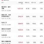 大幅超去年同期，2025端午档电影票房破4亿