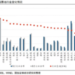 六月券商金股出炉：转向价值风格，青岛啤酒等4股最热