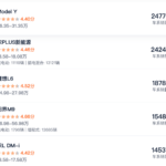 预售 22.99 万元，岚图 FREE+ 想靠鸿蒙座舱和华为智驾月销 2 万