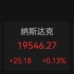 【美股】美股三大指数涨跌不一，美联储连续第四次维持基准利率