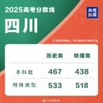 四川2025年高考分数线公布