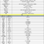 充电宝寄存费20元/天被质疑“太贵”，广州白云机场：与行李寄存收费统一