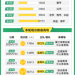 这些“苏超”数据告诉你，中国足球应该打好哪些基础