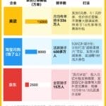 饿了么美团京东被约谈背后：外卖之战为何打得如此激烈？