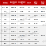 上海第六批集中供地首日成交额185.3亿元，中海118.88亿元斩获静安普陀两幅重磅地块