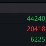 【美股】道指收跌0.37%，英伟达创收盘新高