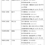 已进驻15省区市，二十届中央第六轮巡视进驻即将完成